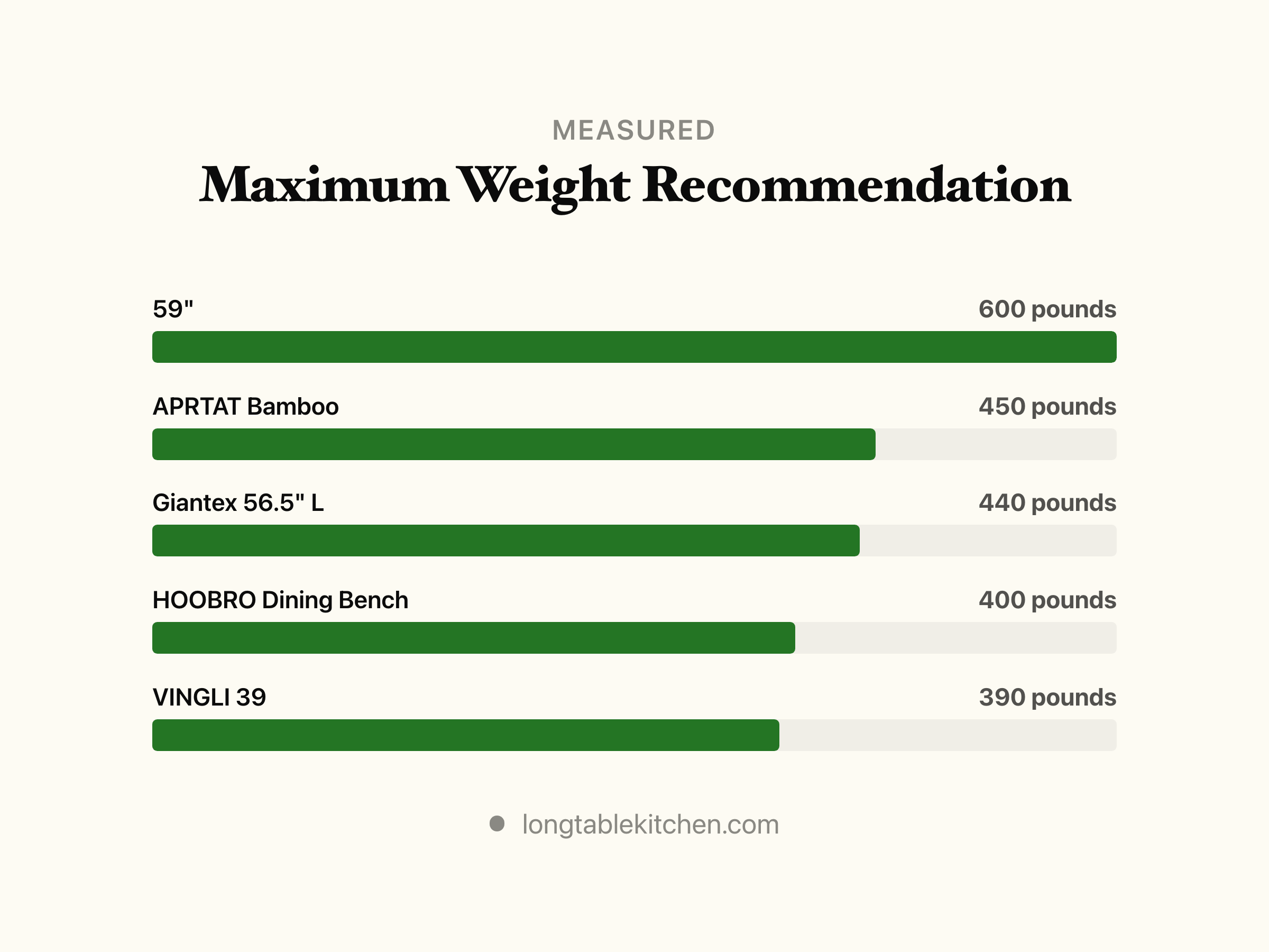 Dining Bench Weight Capacity Hides More Than It Says