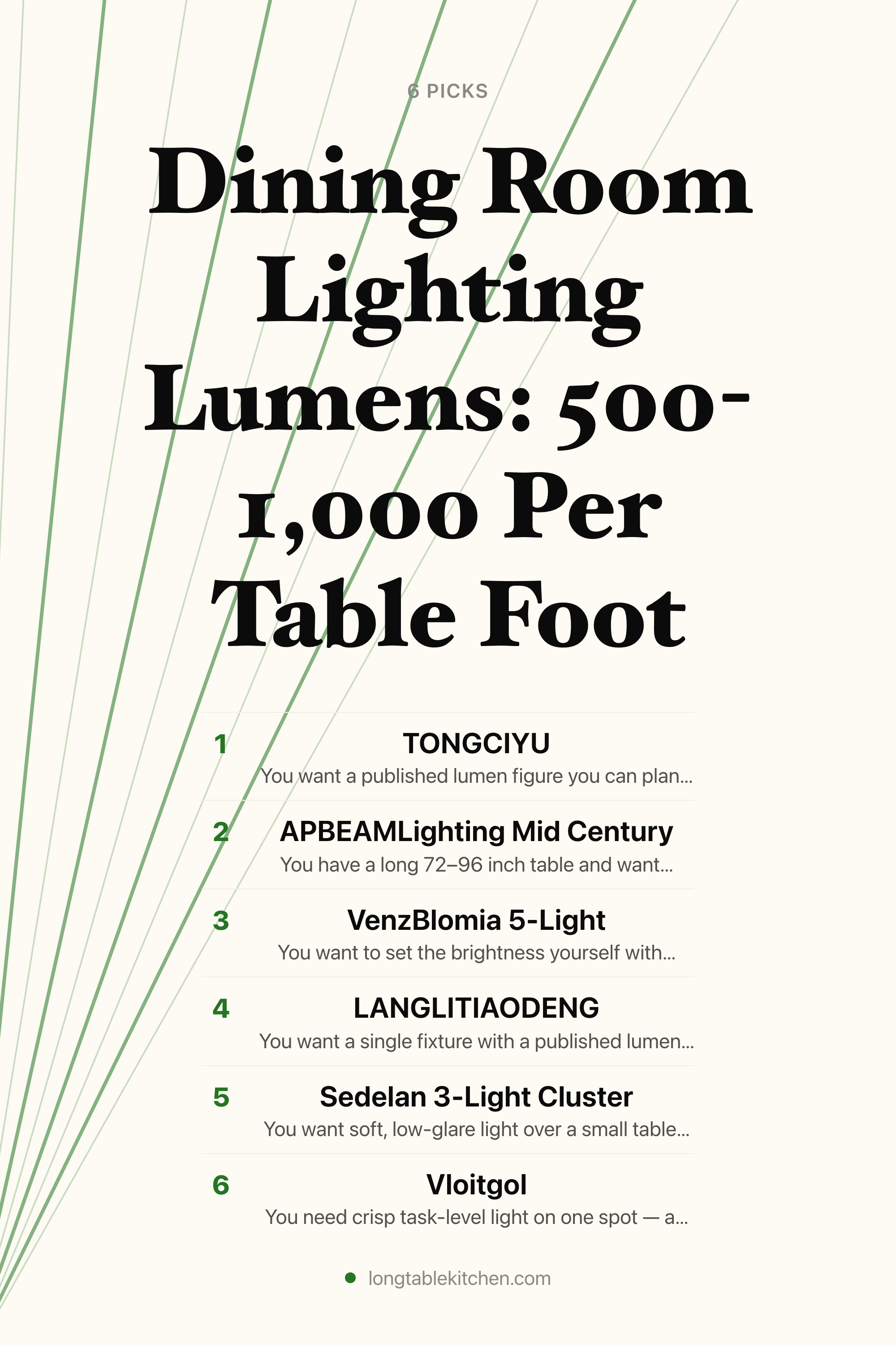 Dining Room Lighting Lumens: 500-1,000 Per Table Foot — the picks, as a saveable list