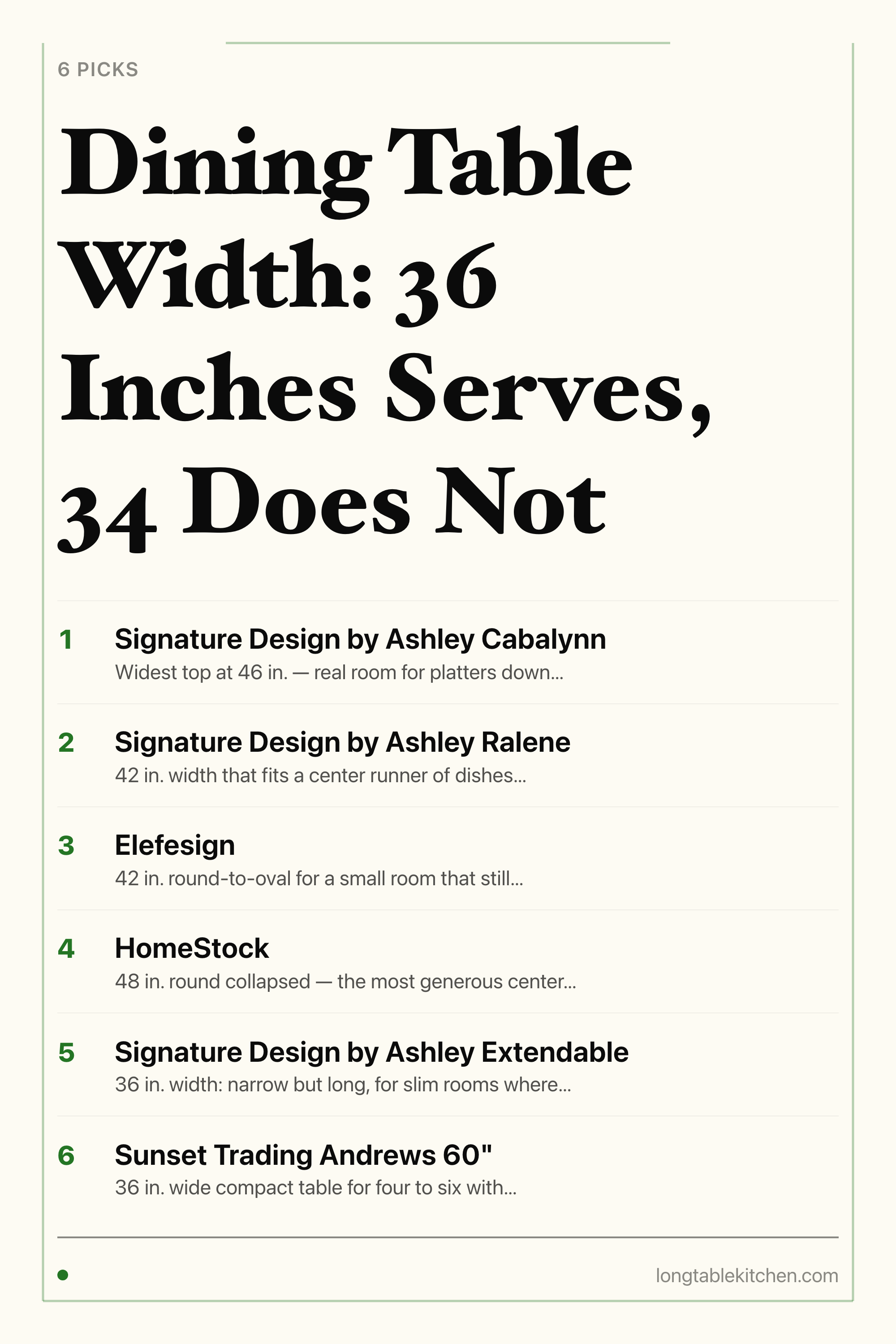 Dining Table Width: 36 Inches Serves, 34 Does Not — the picks, as a saveable list